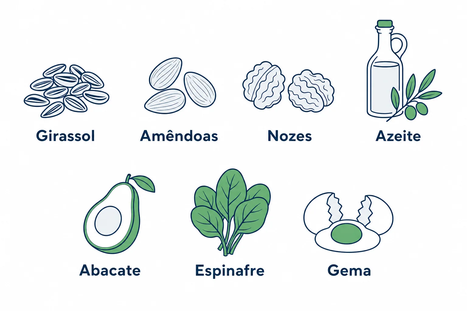 Infográfico com alimentos ricos em vitamina E, com sementes de girassol, amêndoas, nozes, azeite de oliva, abacate, espinafre e gema de ovo